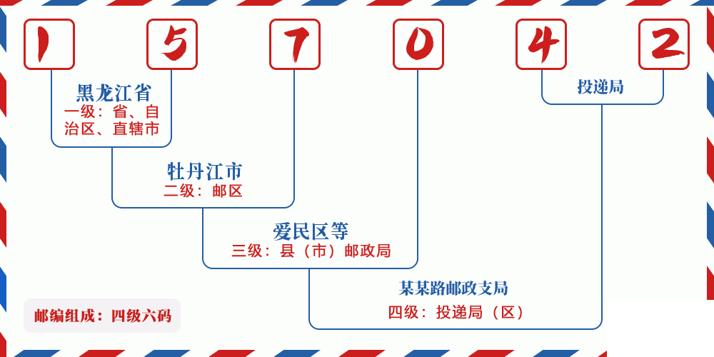 邮编157042含义