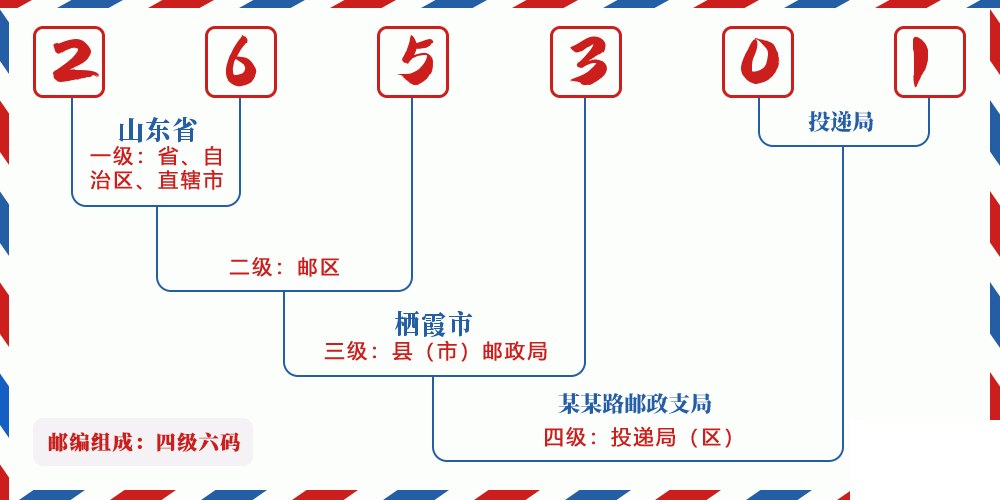 邮编265301含义