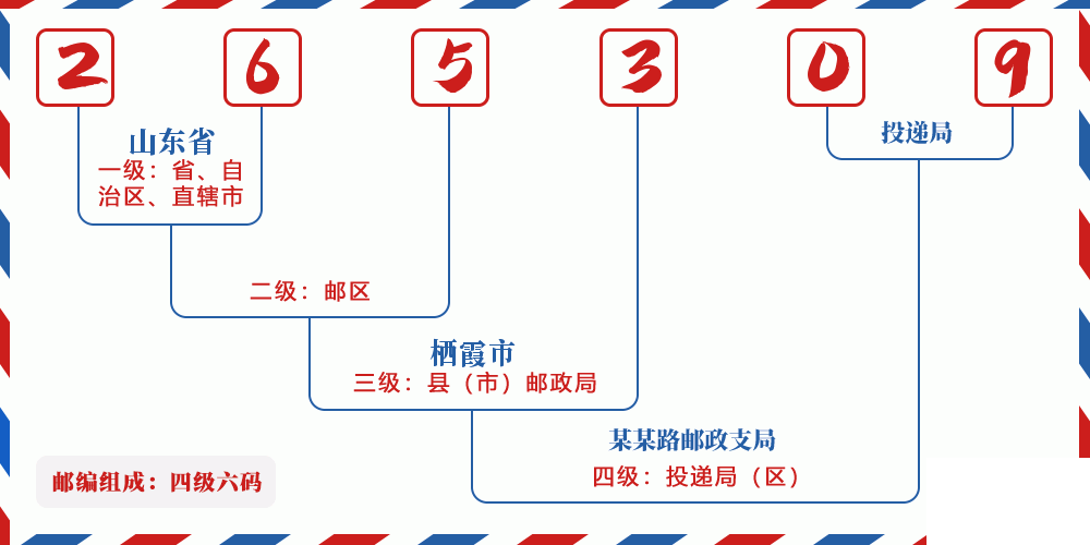 邮编265309含义