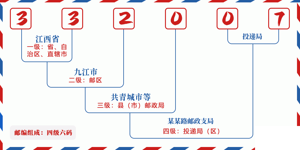 邮编332007含义