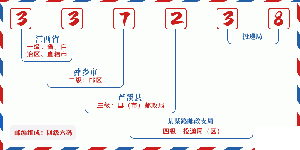 邮编337238含义
