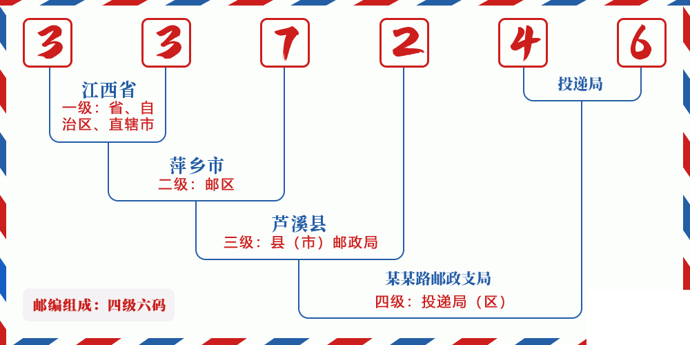 邮编337246含义