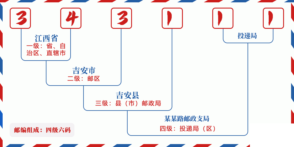 邮编343111含义