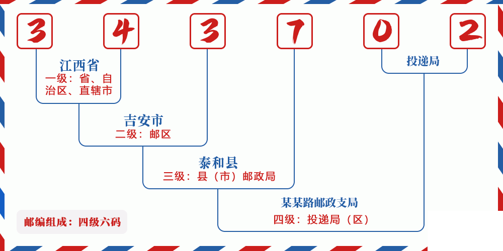 邮编343702含义