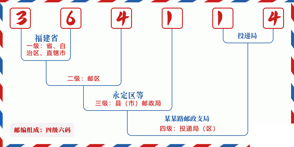 邮编364114含义