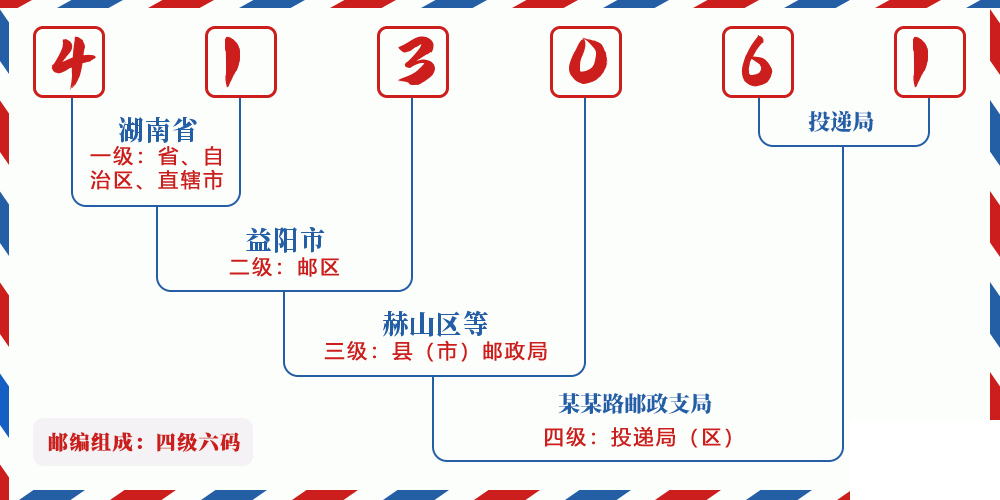 邮编413061含义