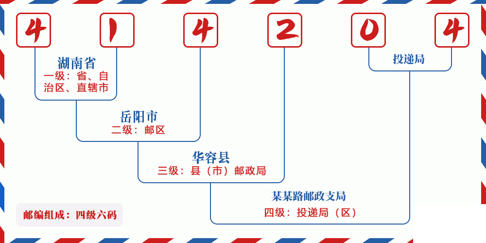 邮编414204含义
