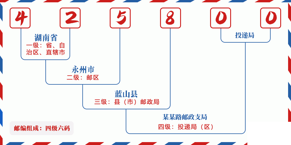 邮编425800含义