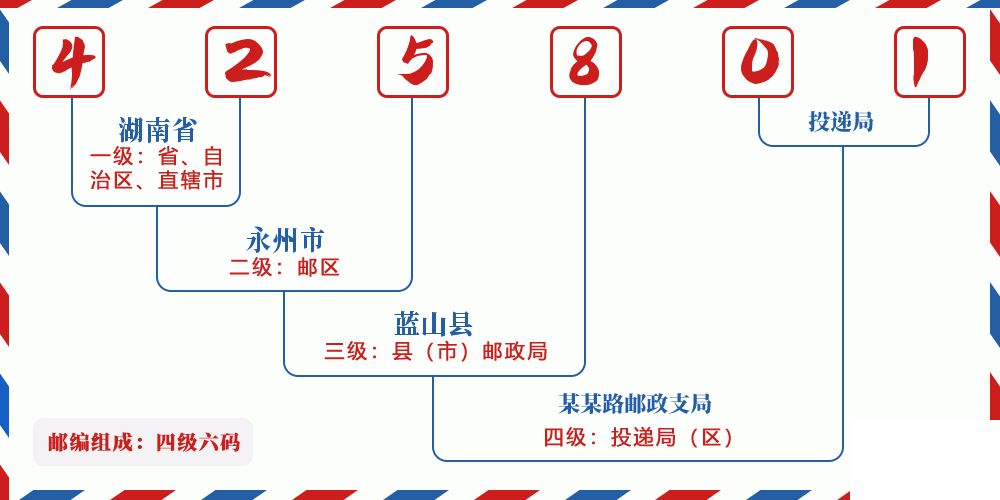 邮编425801含义