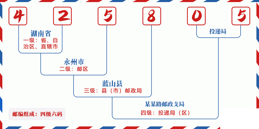 邮编425805含义