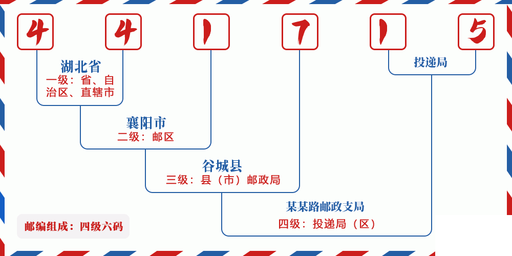 邮编441715含义