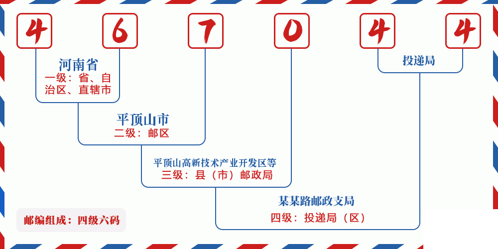 邮编467044含义