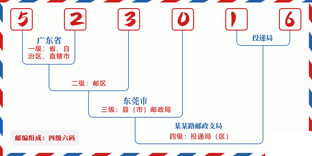 邮编523016含义