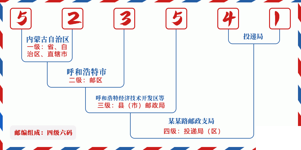 邮编523541含义