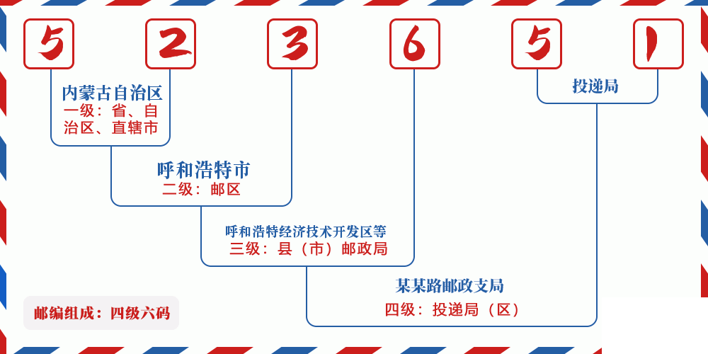 邮编523651含义