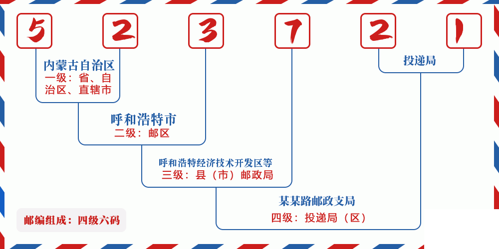 邮编523721含义