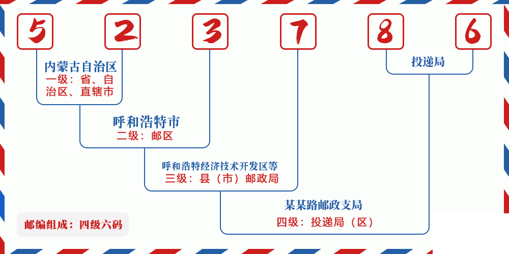 邮编523786含义
