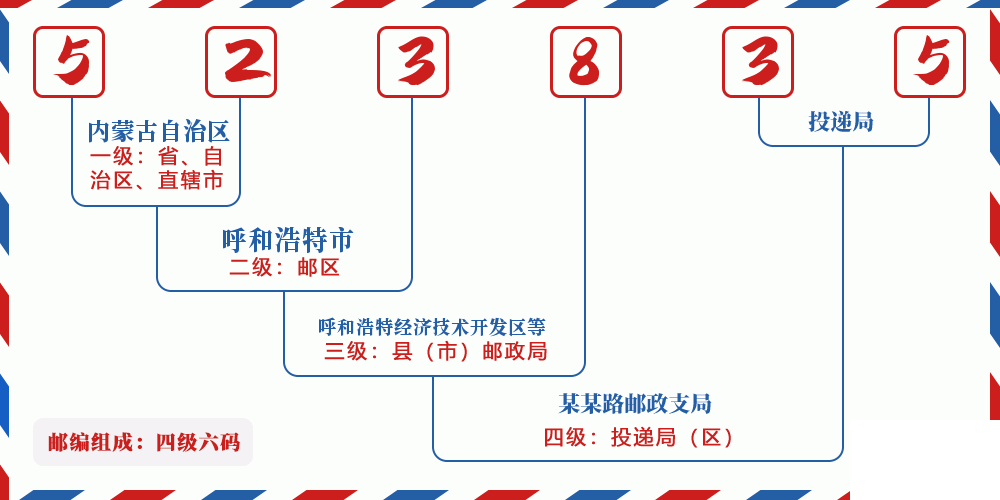 邮编523835含义
