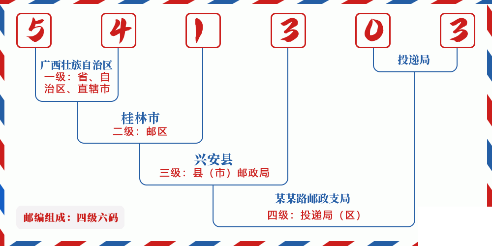 邮编541303含义
