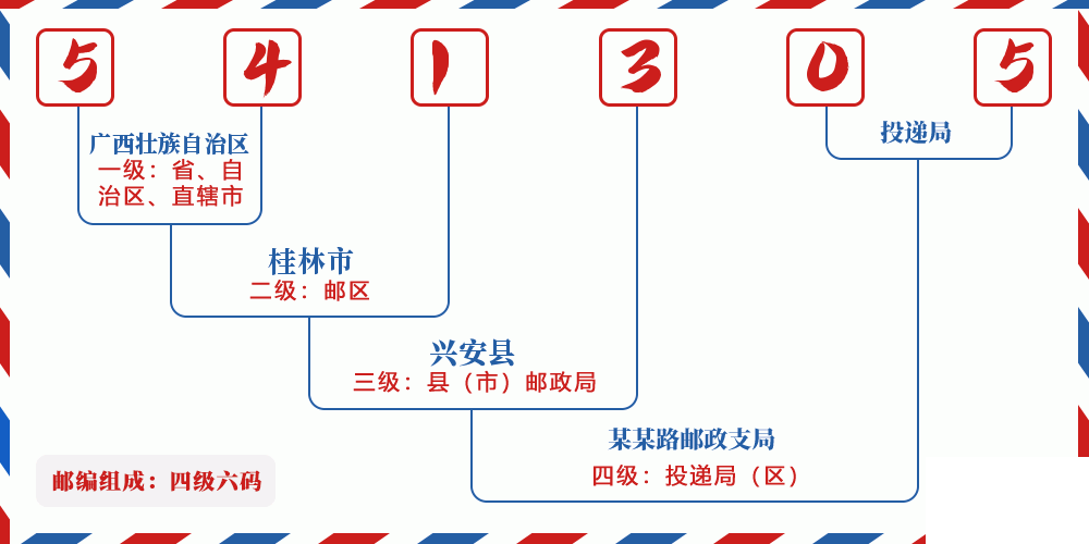 邮编541305含义
