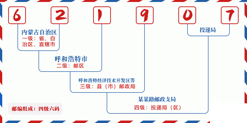 邮编621907含义
