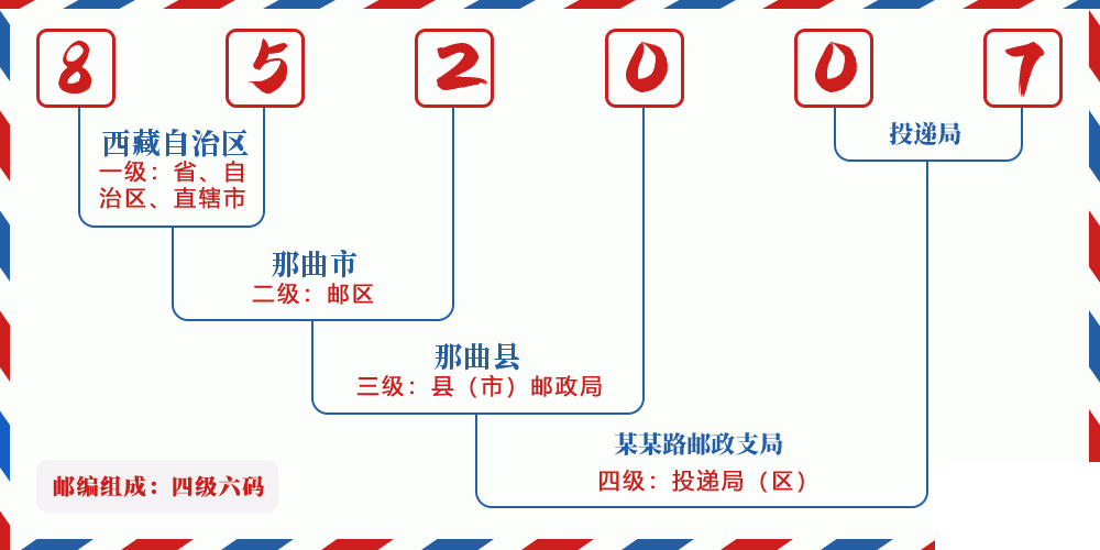 邮编852007含义