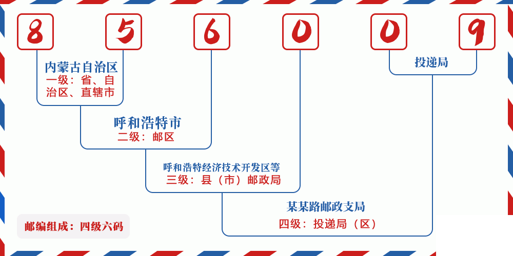 邮编856009含义